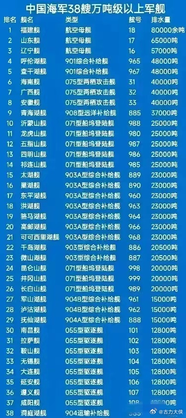 中国海军最新实力概览,揭秘强大战力与尖端技术进展 🛸🚢🔥
