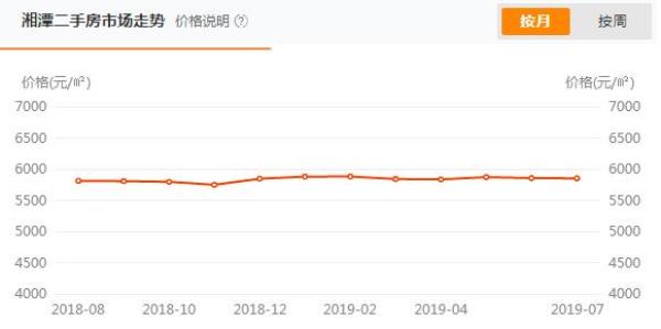 湘潭房价走势最新消息，与自然美景对话，探寻内心平和宁静之旅