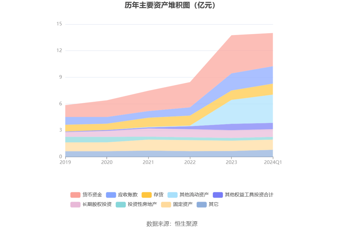电子商务 第265页