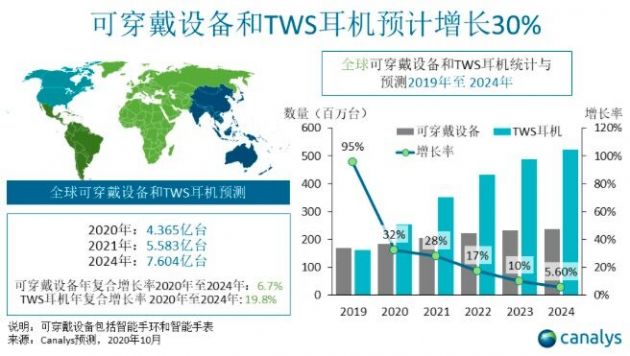 2024新奥正版资料大全,效率评估方案_可穿戴设备版22.242