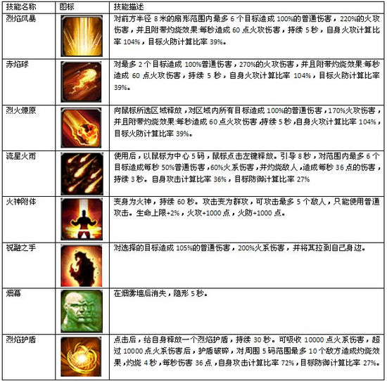 2024新奥资料免费49图库,安全性方案执行_自由版22.394