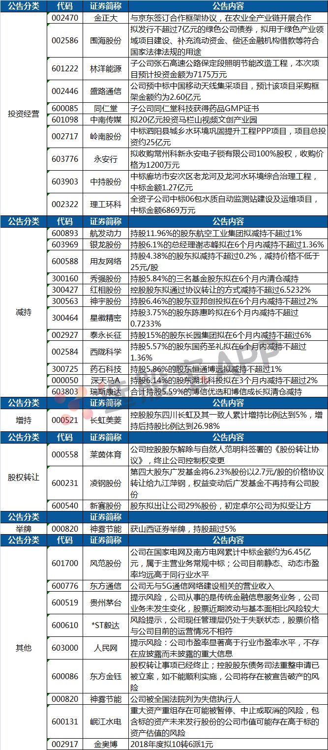 第1119页