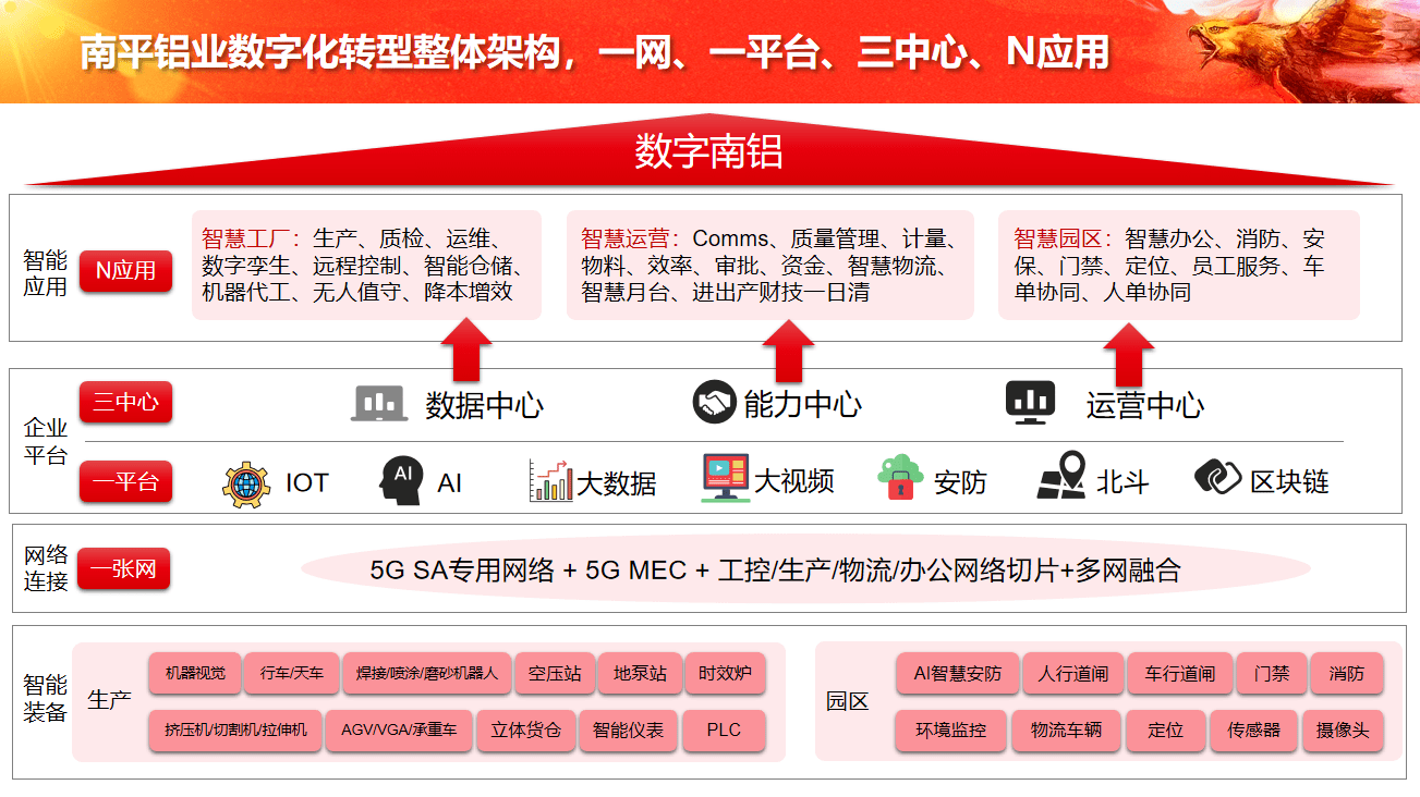 电子商务 第264页
