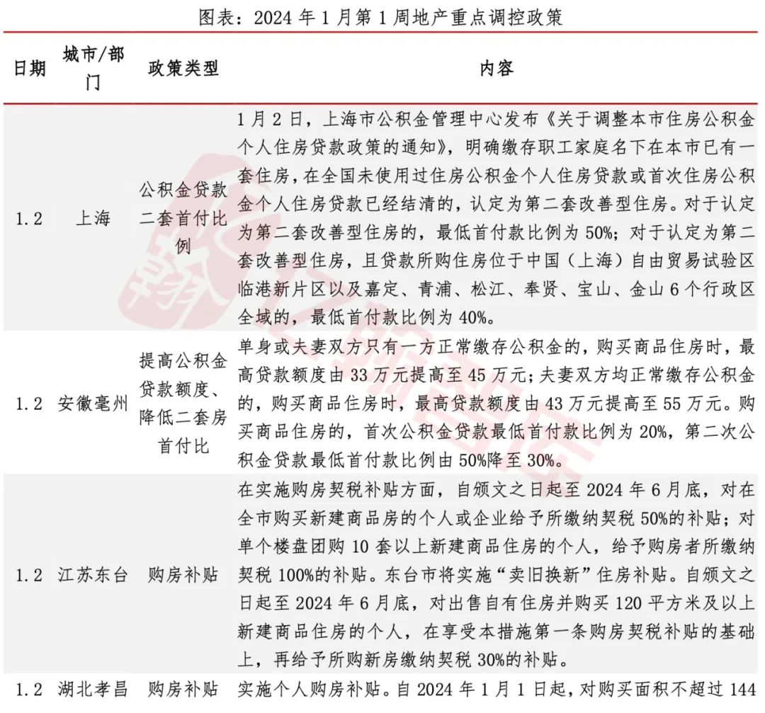 一站式城市服务平台 第261页