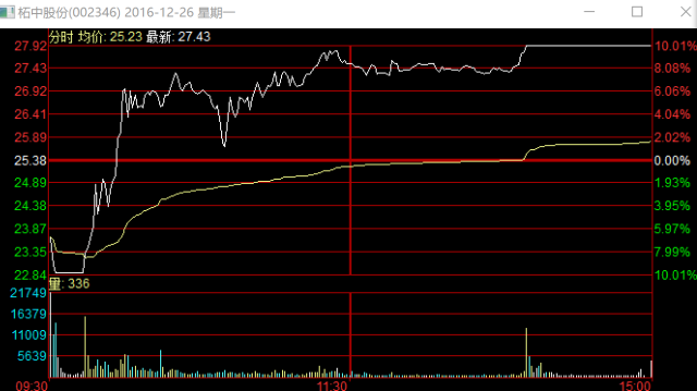 4949澳门特马今晚开奖53期,数据化决策分析_高效版22.741