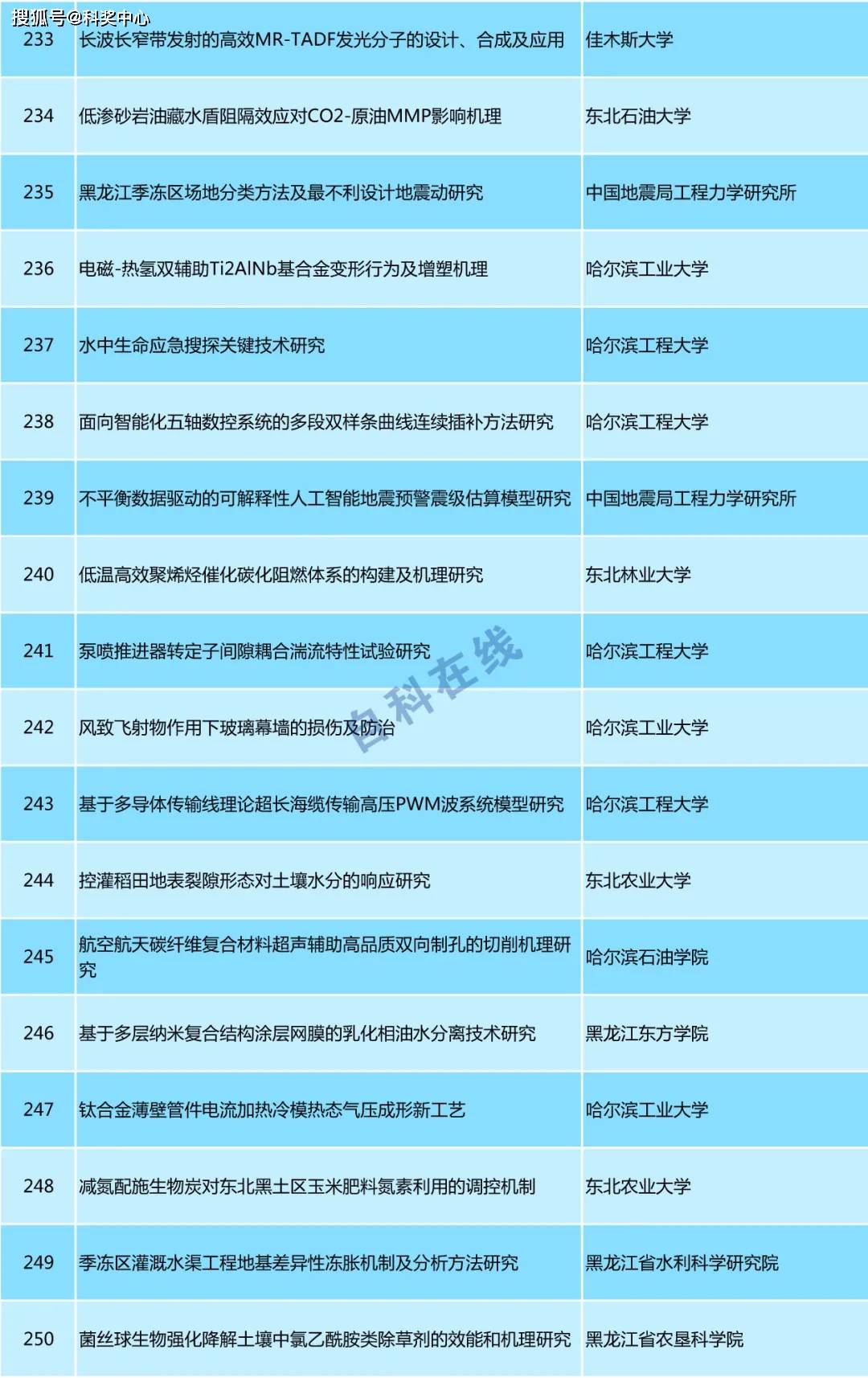 7777788888精准新传真,專家解析意見_冒险版22.431