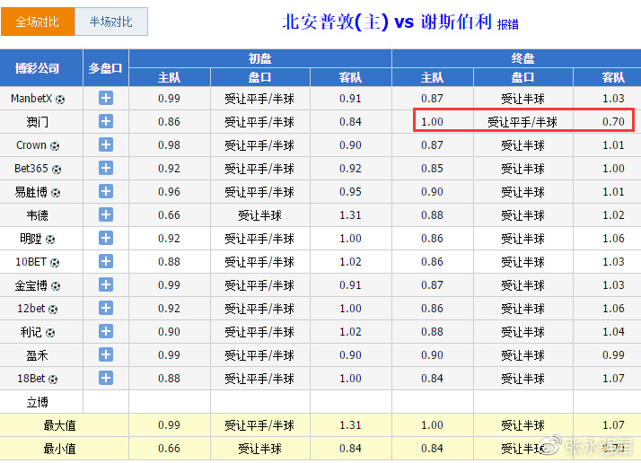 9点30开特马结果,稳健设计策略_创新版22.484
