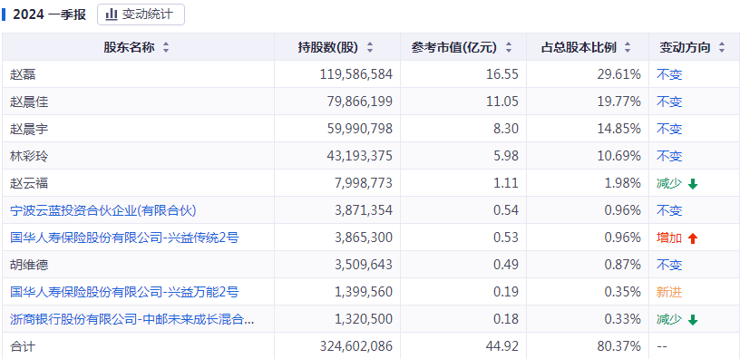 今晚澳门特马开什么号码342,综合计划评估_界面版22.875