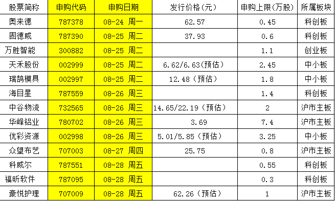 奥门天天开奖码结果2024澳门开奖记录4月9日,科学解说指法律_稳定版22.333