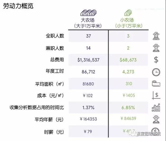一站式城市服务平台 第257页