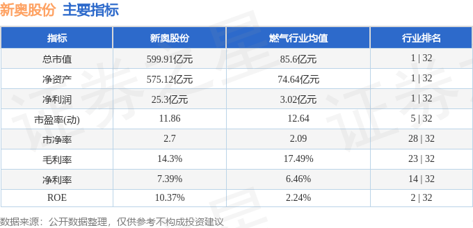 新奥全部开奖记录查询,全方位数据解析表述_快捷版22.812