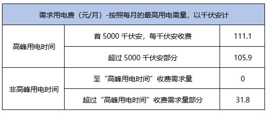 S2B2X电商体系 第256页