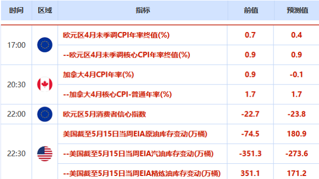 新澳今天最新资料2024,快速实施解答研究_移动版22.492