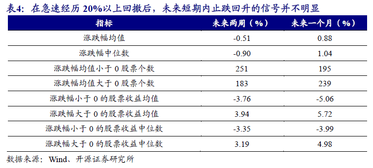 新澳历史开奖最新结果查询表,稳固执行战略分析_社交版22.903