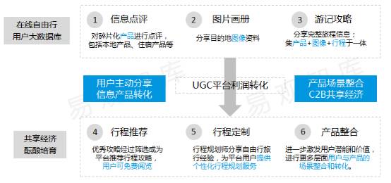 公众号微商城 第255页