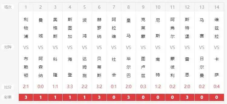S2B2X电商体系 第254页
