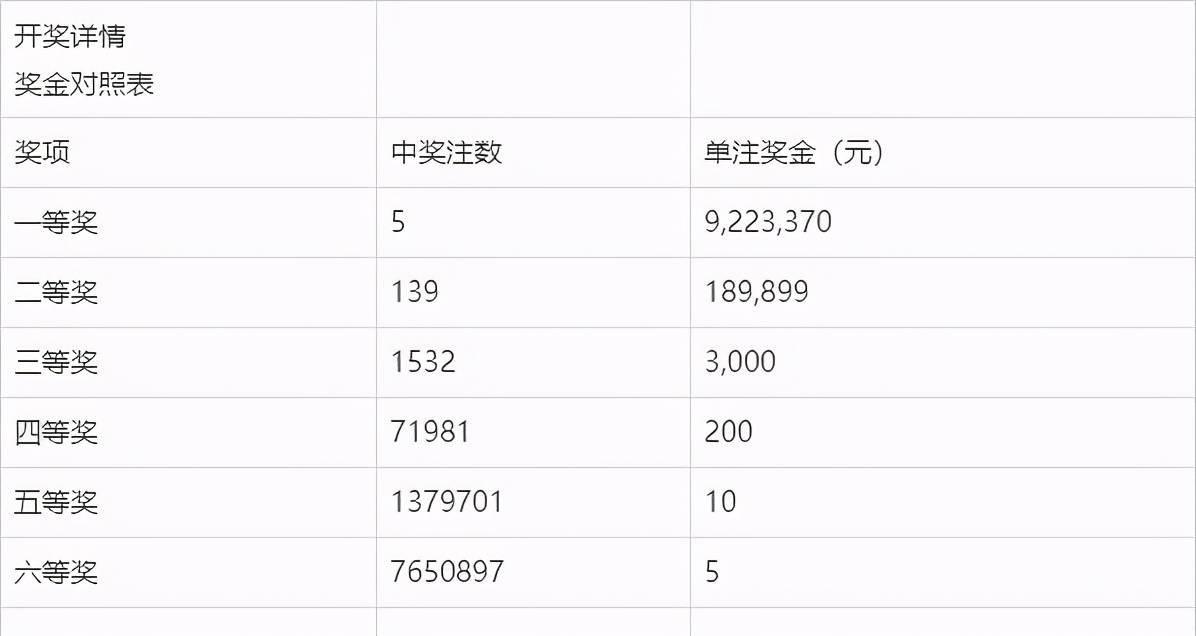 一站式城市服务平台 第254页
