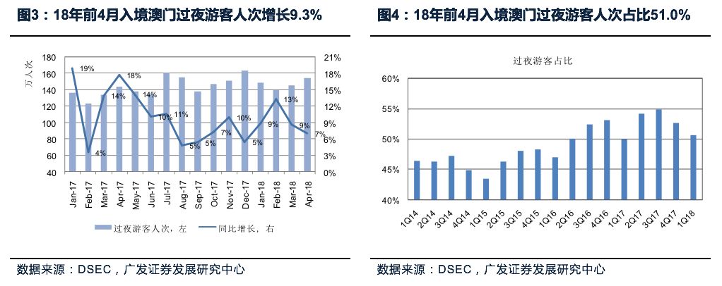第1054页