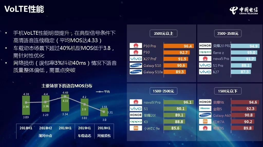 中国电信简介 最新版,实证数据分析_酷炫版23.300
