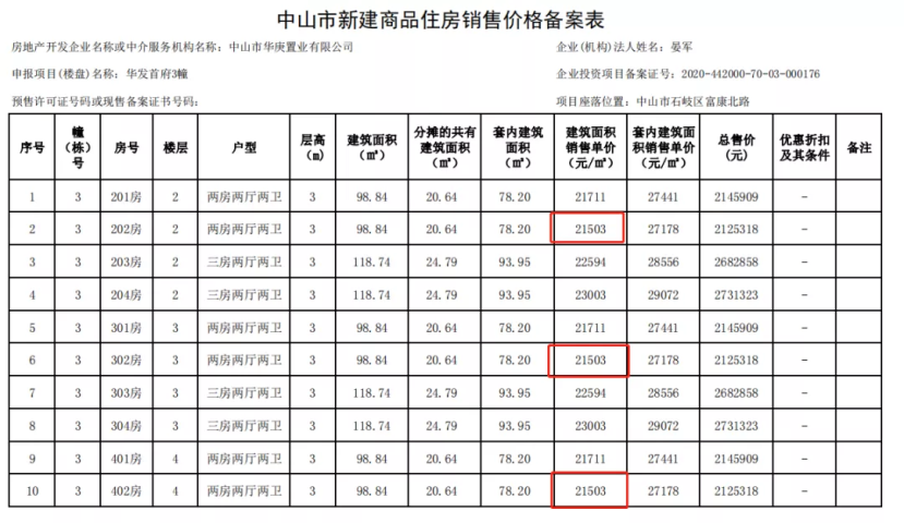 中山市房价最新消息是,安全设计解析说明法_加速版23.909