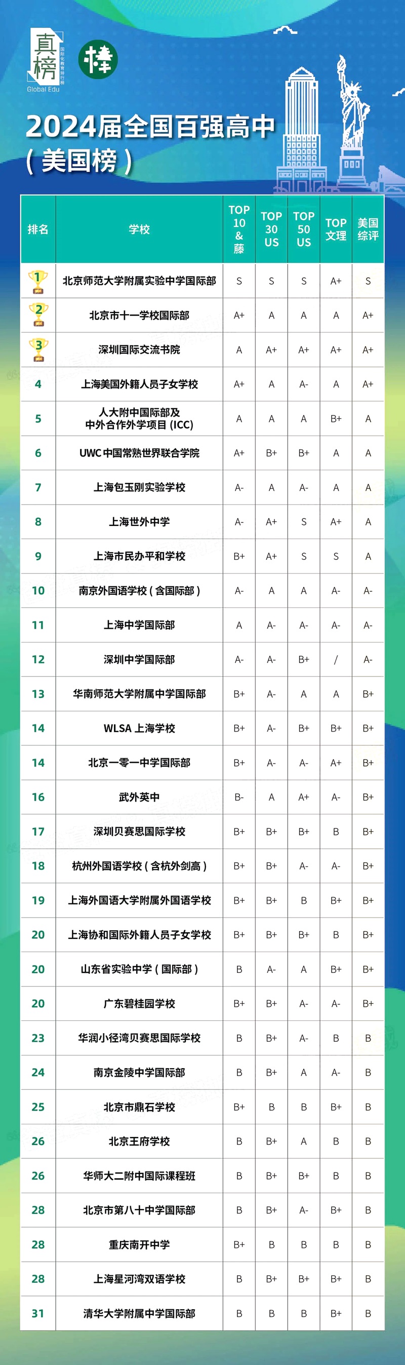 一站式城市服务平台 第247页