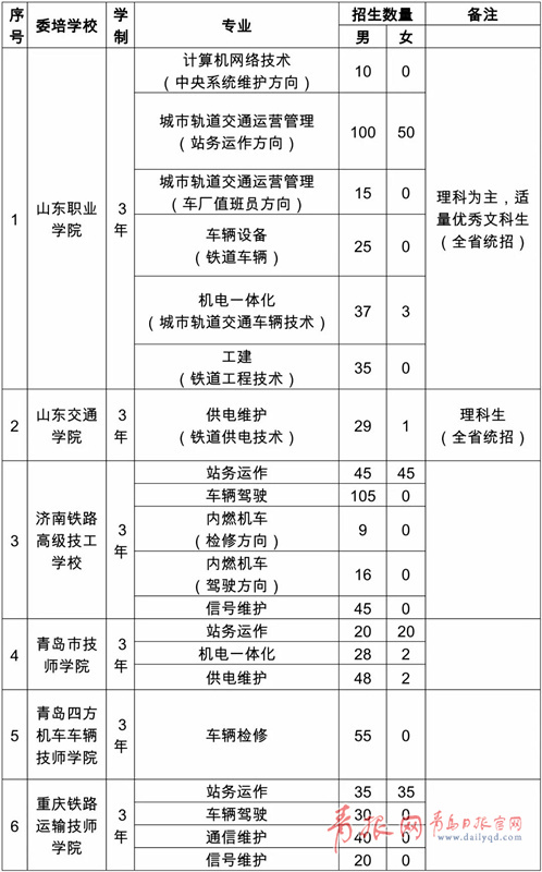 青岛地铁招聘网最新招聘,稳健设计策略_便签版23.999