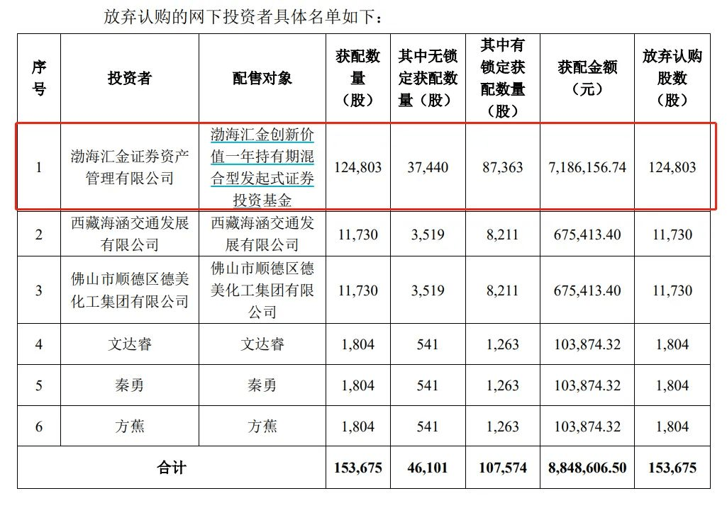 一站式城市服务平台 第231页