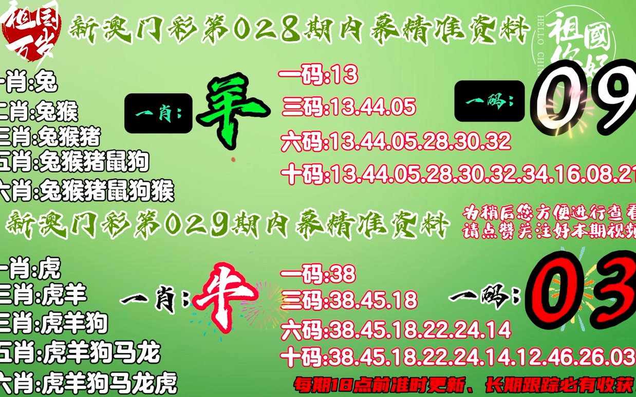 7777788888精准免费四肖,全方位操作计划_运动版48.335