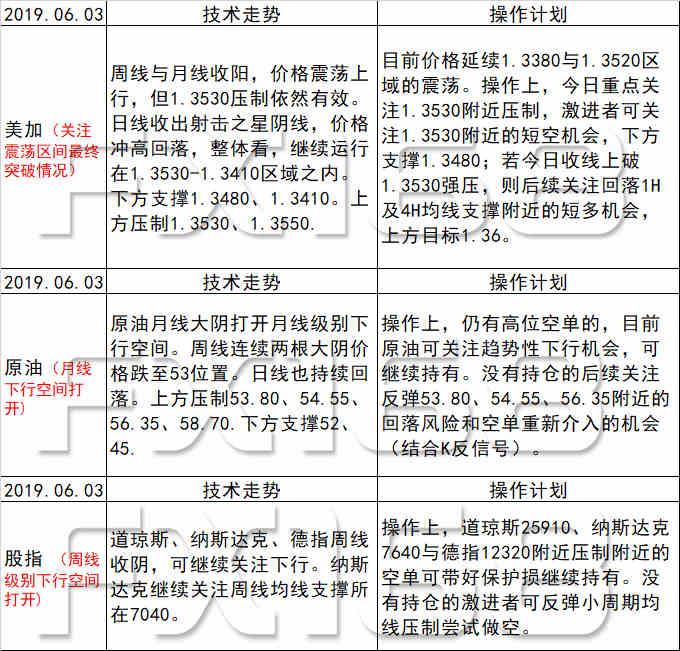 新澳天天开奖资料大全最新54期开奖结果,平衡计划息法策略_同步版48.282