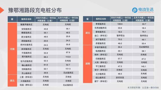 电子商务 第228页