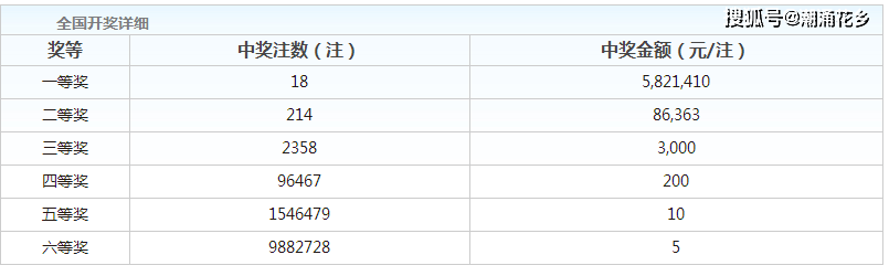 澳门开奖结果+开奖记录表2021226期,仿真方案实施_体验版48.641