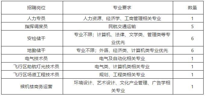 最新长乐招聘信息全面更新，一网打尽求职机会！