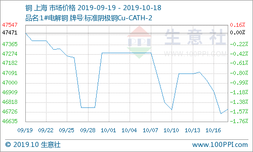 伦铜价格最新行情及深度分析