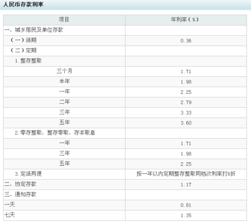 最新零存整取利率详解与步骤指南