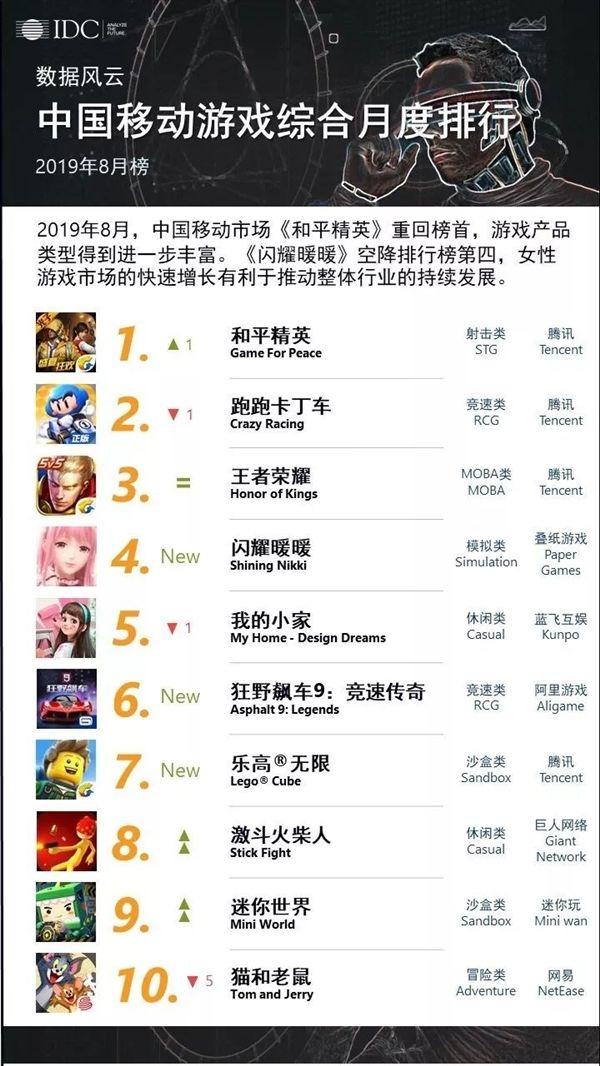 最新手机游戏排行，时代的宠儿热门排行揭晓！