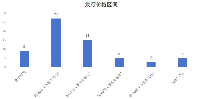 S2B2X电商体系 第214页