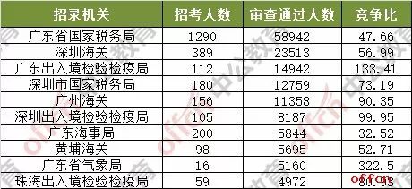 一站式城市服务平台 第214页
