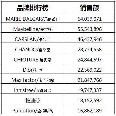 62827cσm澳彩资料查询优势,专业数据解释设想_自由版18.908