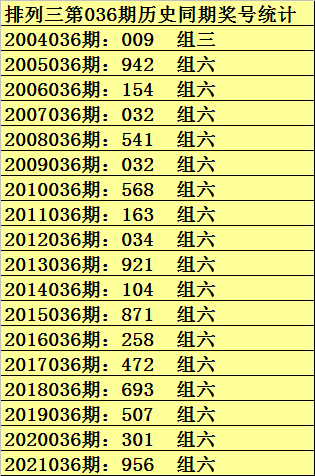 一站式城市服务平台 第213页
