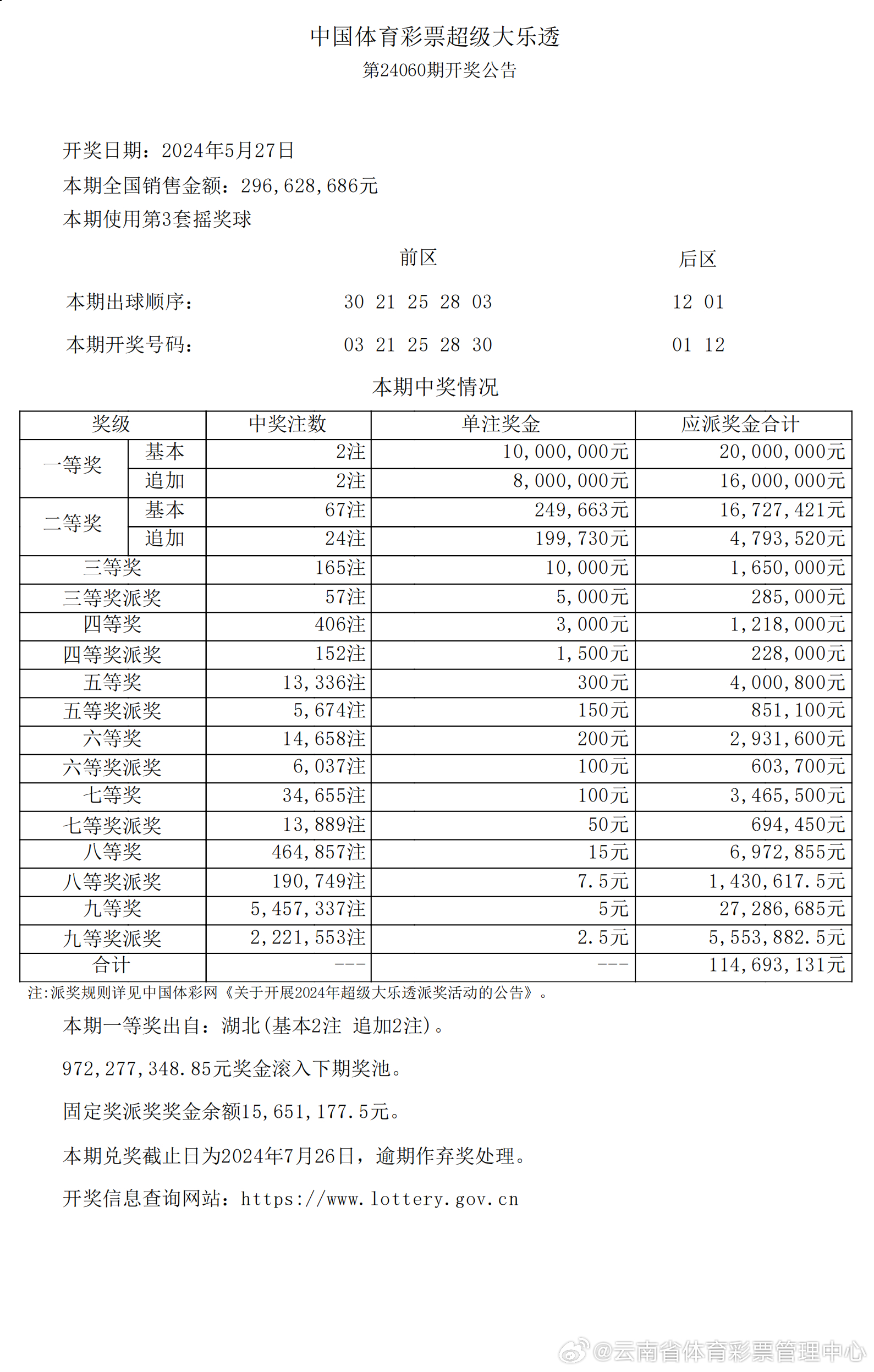 2025年新奥特开奖记录查询表,数据化决策分析_多功能版13.794