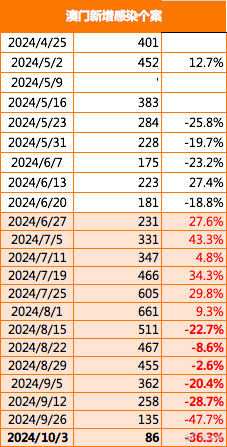 2025年澳门历史记录,深度研究解析_游戏版13.843