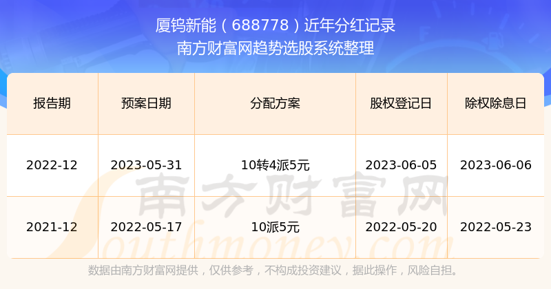 2025新澳最快开奖结果,安全性方案执行_世界版13.438