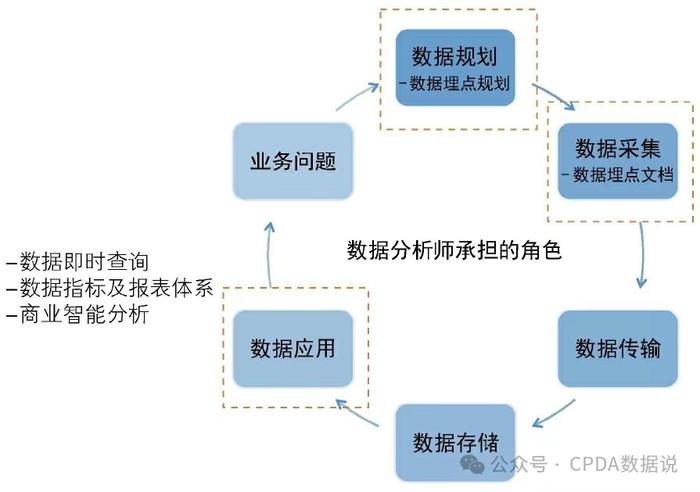 一站式城市服务平台 第211页