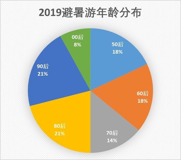 一站式城市服务平台 第210页