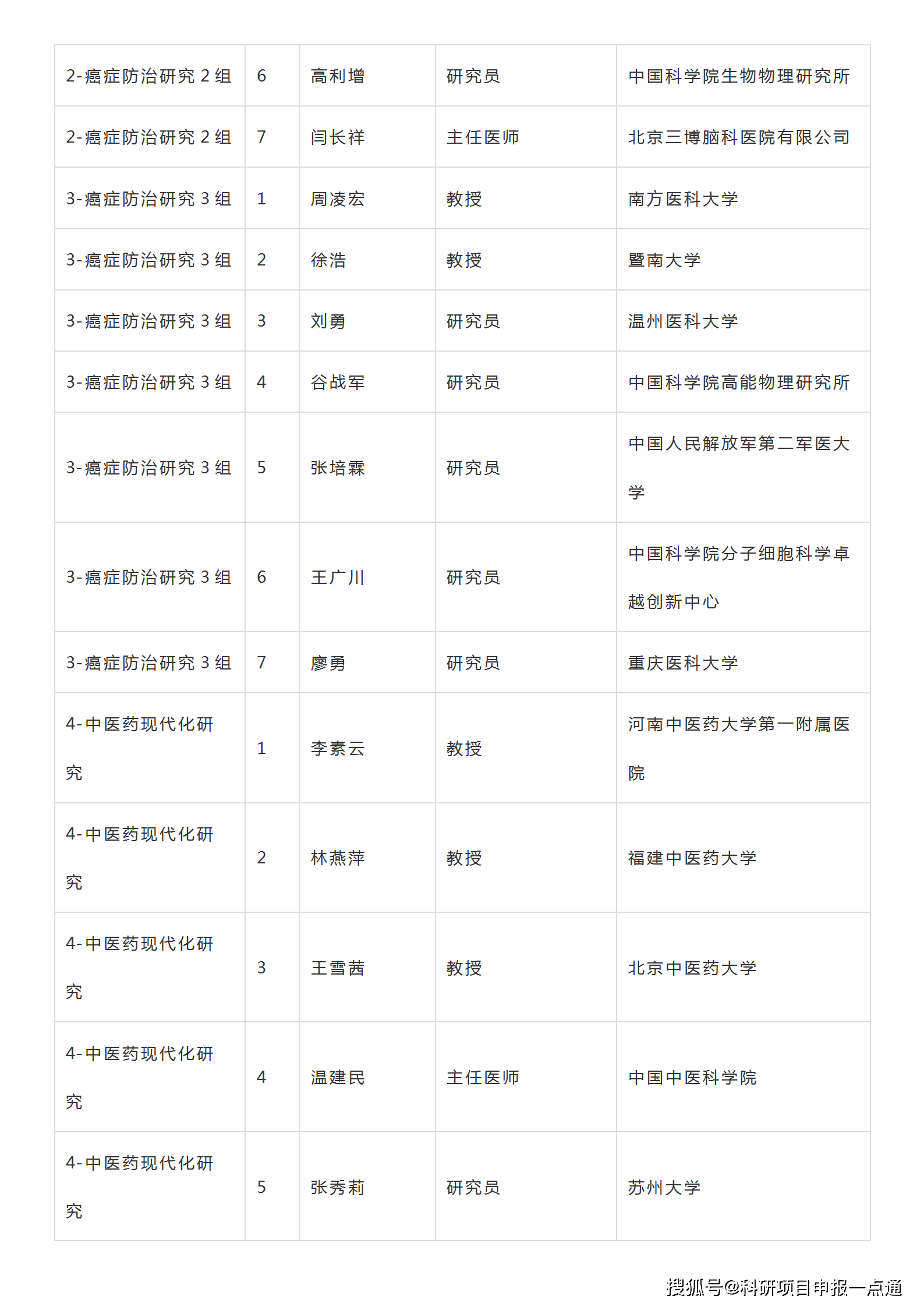 一站式城市服务平台 第209页