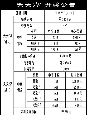 二四六天天彩资料大公开,实地验证策略具体_传承版13.628