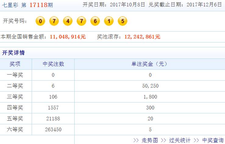 最准一肖一码一一子中特7955,实际确凿数据解析统计_业界版13.371