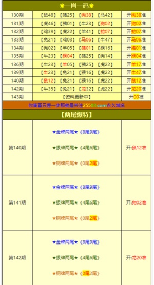 澳门三肖三码精准100%小马哥,综合计划评估_数线程版13.968