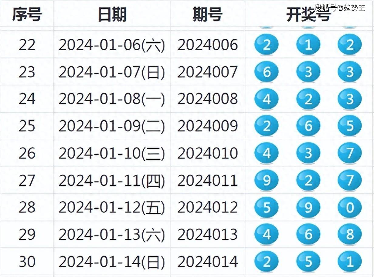 澳门今期开奖结果号码,安全性方案执行_理想版13.626