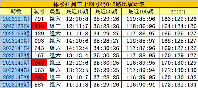白小姐四肖四码100%准,平衡执行计划实施_专业版13.981